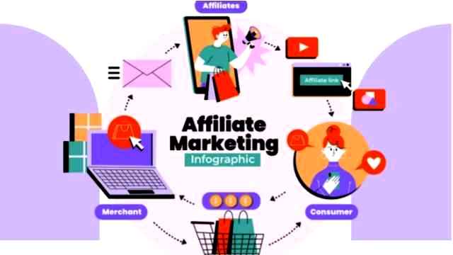 Affiliate marketing infographic image with firstdigishala logo